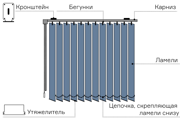 Часто составляющие вертикальных жалюзи приобретаются отдельно